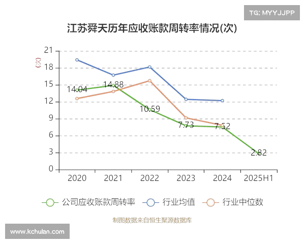 江苏舜天因造假营收虚增百亿被ST，曾自辩为“受害者”(江苏舜天参股的公司)